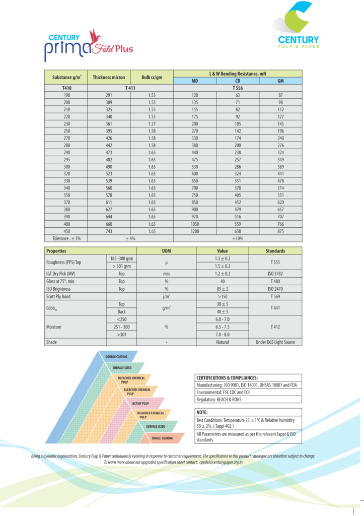 CENTURY PRIMA FOLD PLUS SPECIFICATION